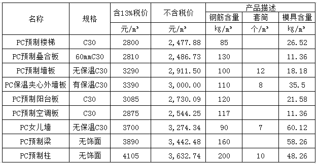 沈阳市装配式建筑构件市场参考价(2020年8月)