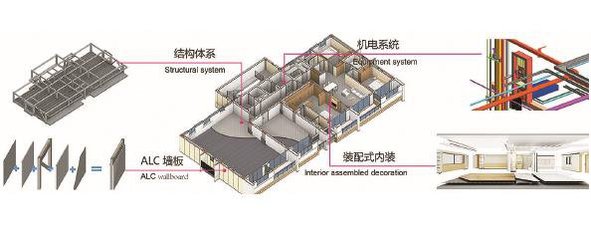 装配式墙板赋能 全装配式超低能耗钢结构住宅体系成套技术深度剖析