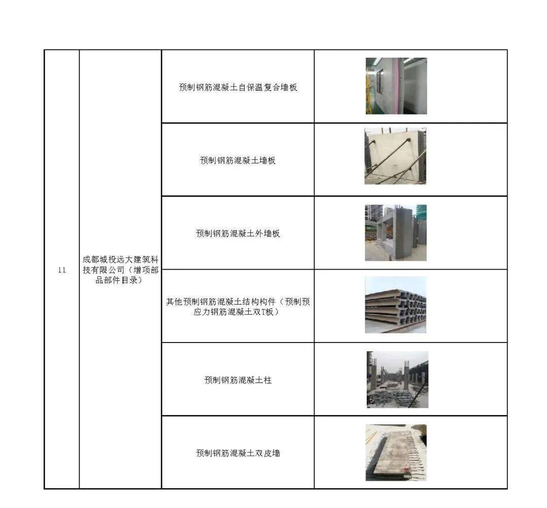 这些装配式建筑产业基地部品部件生产企业及产品目录正在公示